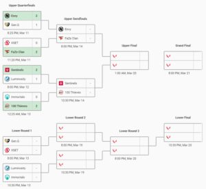 vct puckett timezone vlr