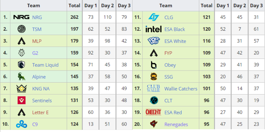 algs championship NA