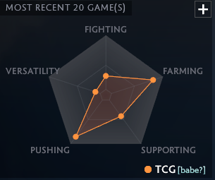 aumentar o MMR