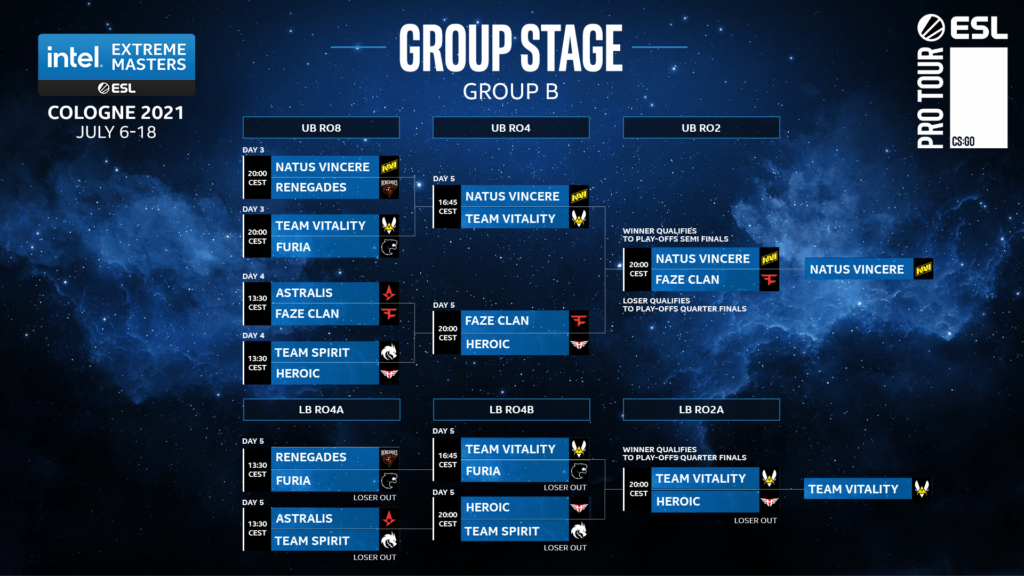 IEM Cologne Group Stage: Group B Predictions
