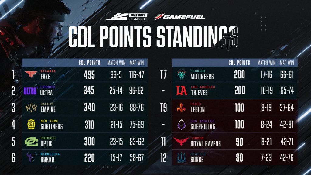 CDL Stage 5 week 5