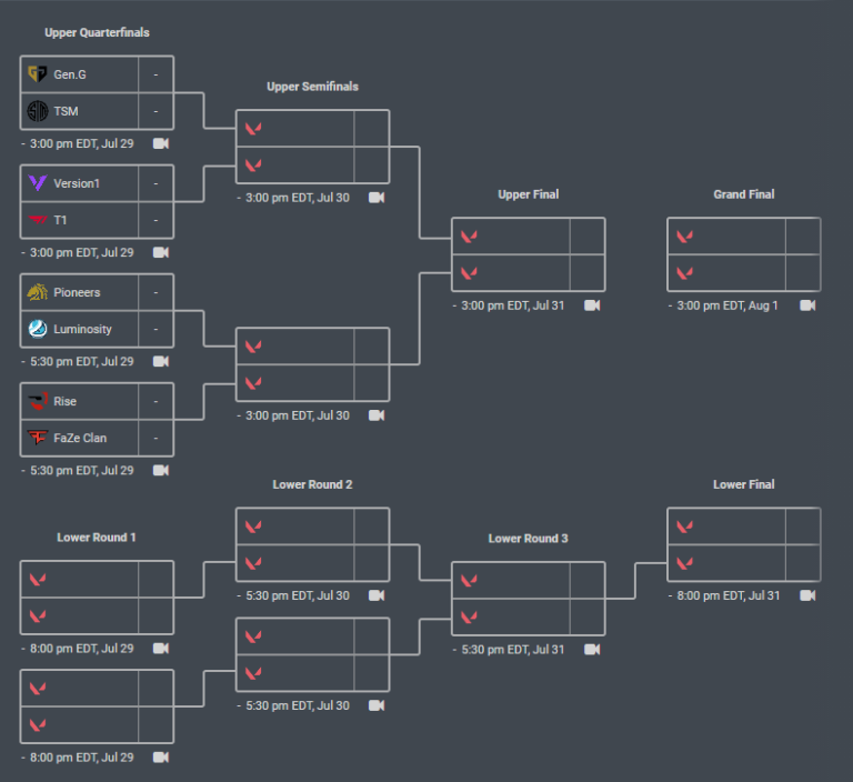 Bracket set for the second Closed Qualifier of VCT Stage 3 NA Esports