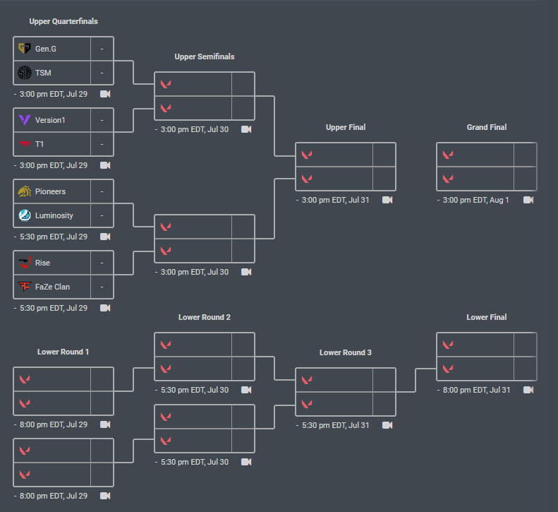 vct stage 3 NA grid