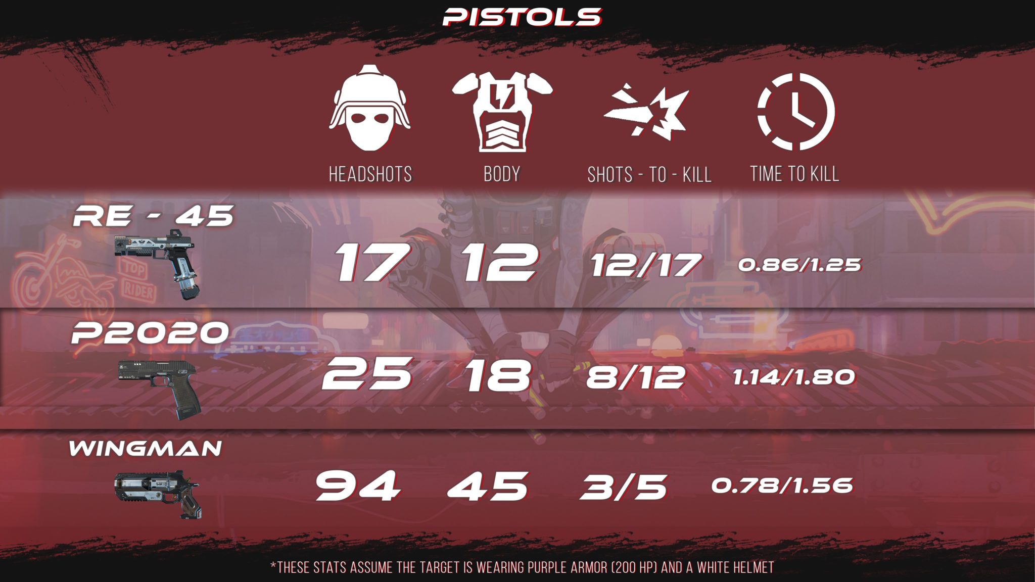 Apex TTK Spreadsheet for Season 10 Know your weapons Esports