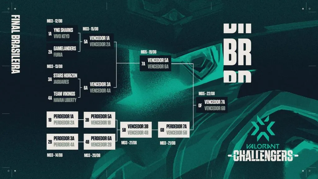 VCT Challengers