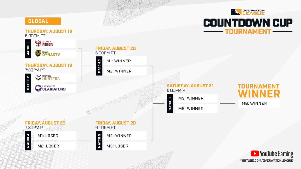 The OWL Playoffs bracket featuring Atlanta Reign, Seoul Dynasty, Los Angeles Gladiators and Chengdu Hunters.