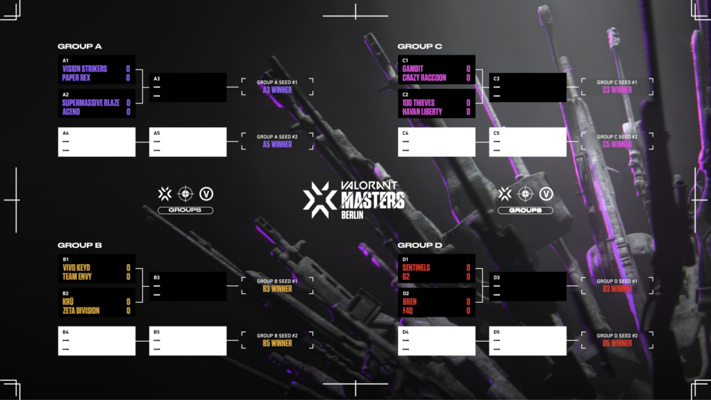 vct masters tabela