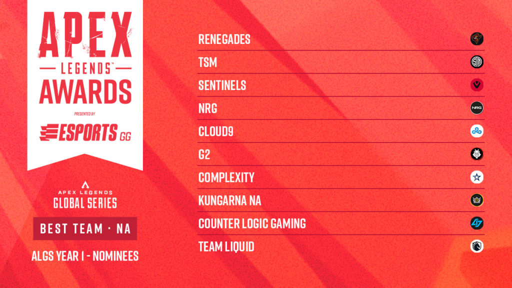 best team NA