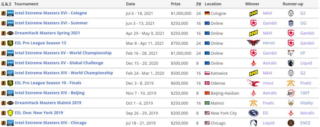 Intel Grand Slam Season 3