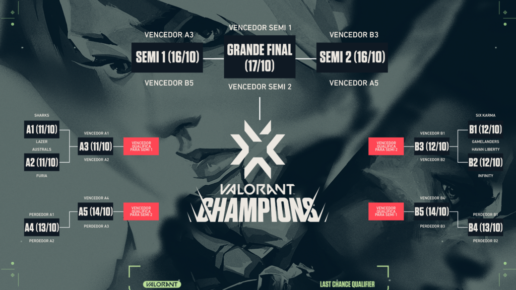 last chance