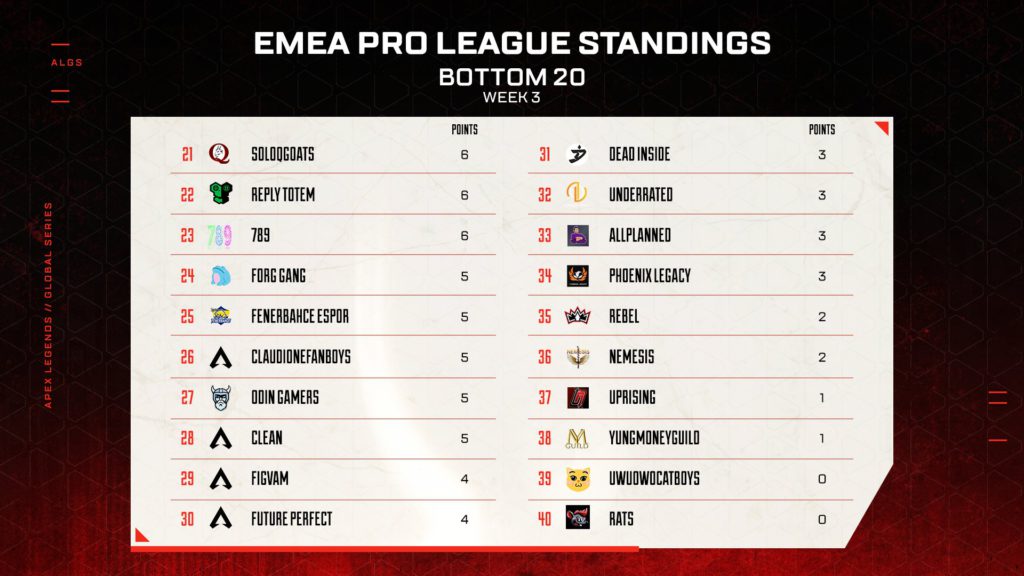 ALGS EMEA rankings