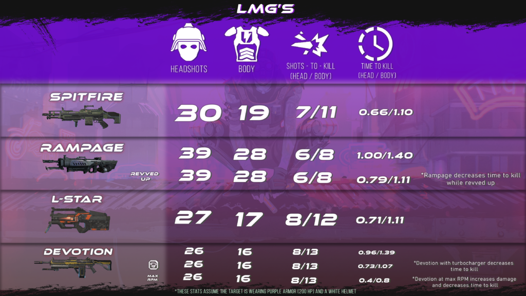 Apex TTK for LMG
