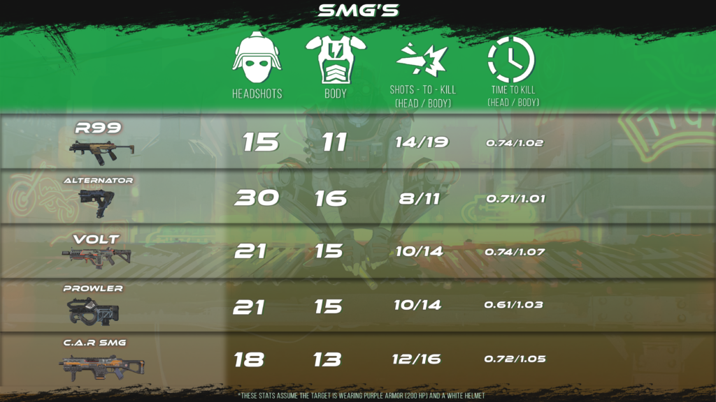 Apex TTK for SMGs
