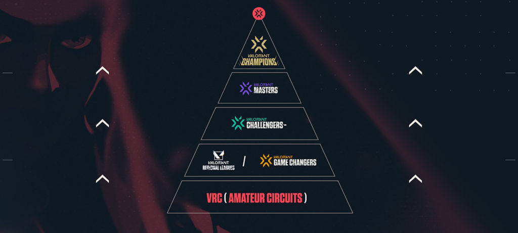 Valorant Esports in EMEA 2022