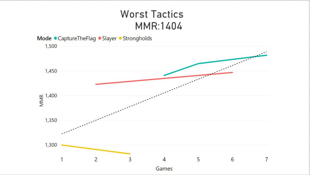 Trueskill 2 MMR