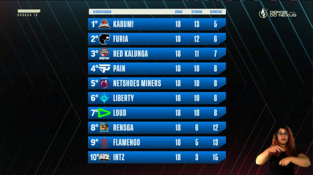 CBLOL
