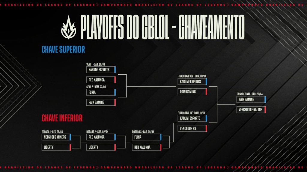 CBLOL 2022