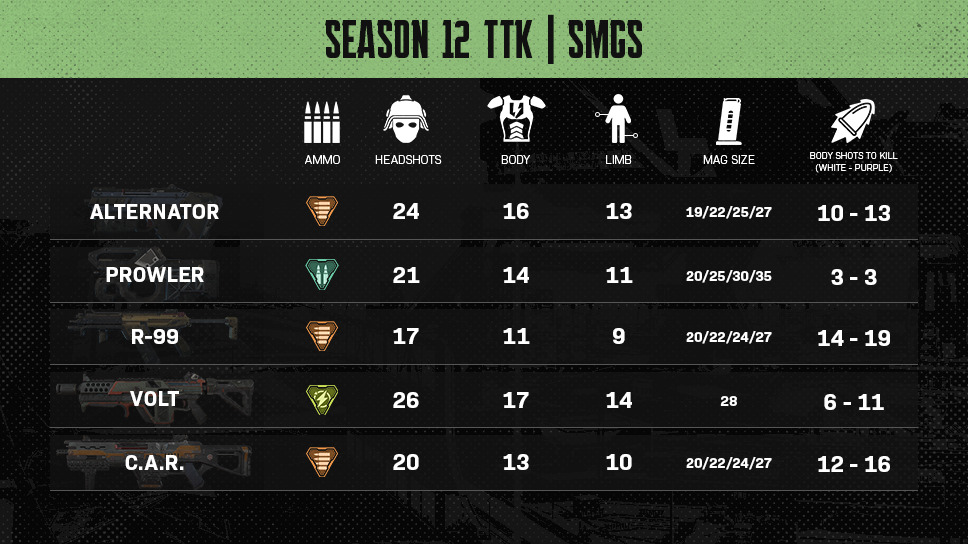 Apex Gun Stats Sheet - LMGs