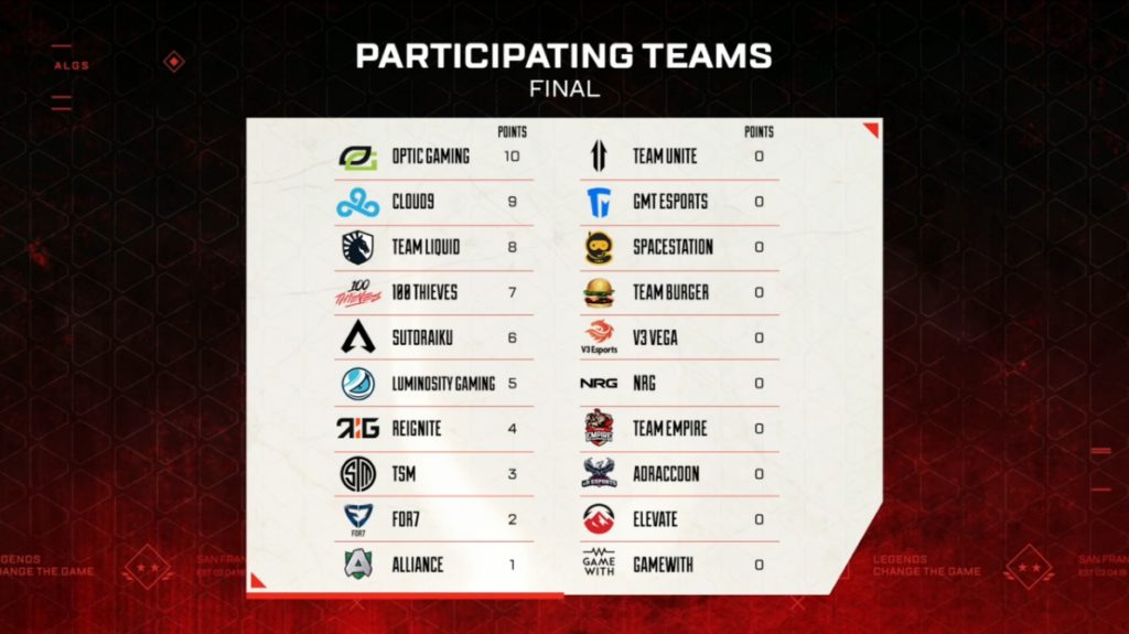 ALGS Split 2 Playoffs Finals Qualified teams, format, standings and