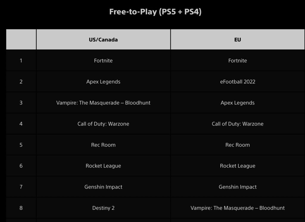 Fortnite Playstation