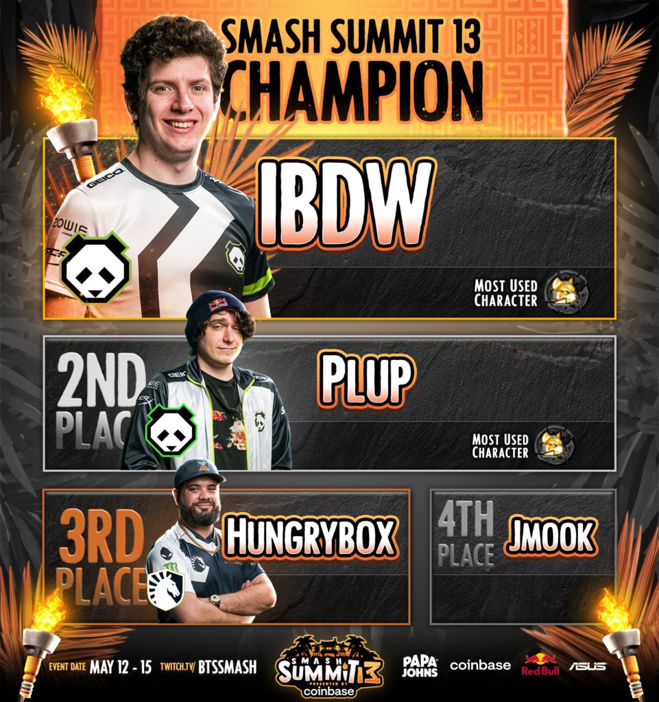 Smash Summit 13 Winners