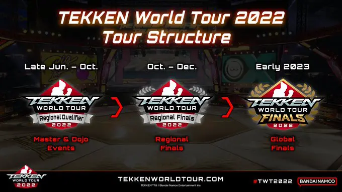 The Tekken World Tour Returns In 22 Esports Esports Gg