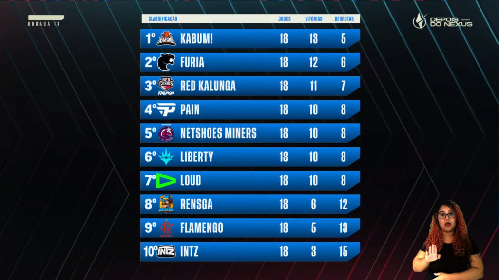 tabela cblol