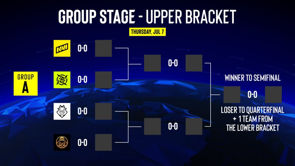 IEM Cologne PlayIn Bracket and Group stage revealed Esports Esports.gg