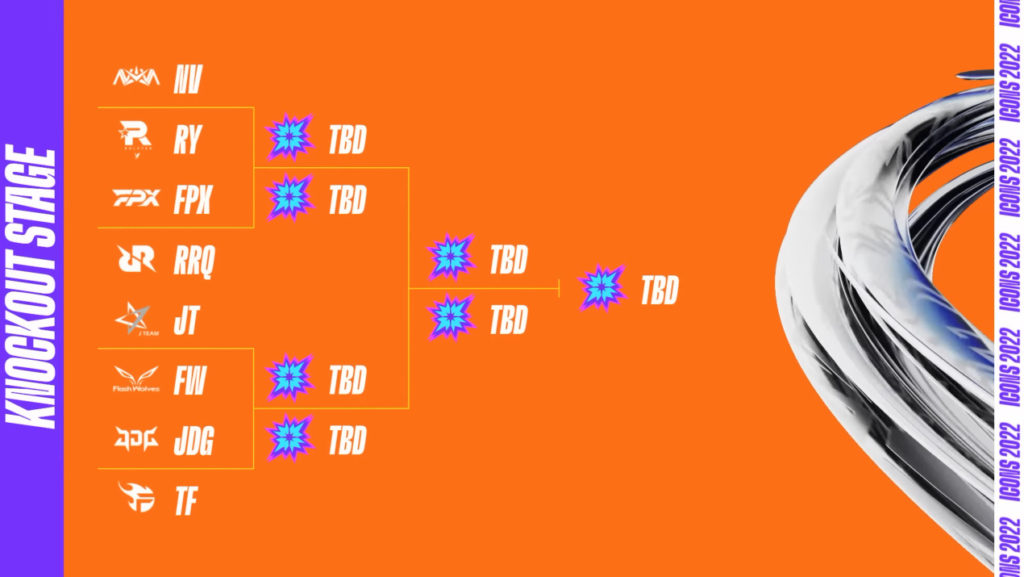 Here is the bracket for the Wild Rift Icons Knockout Stage.
