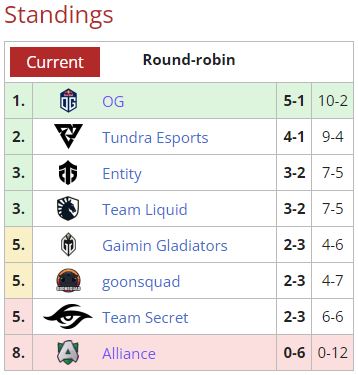 Alliance 0-6 WEU DPC Tour 3