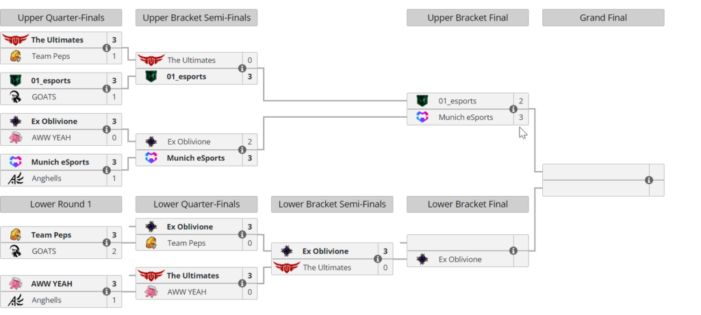Overwatch Contenders Protest for the OWWC EU match in the upper bracket final. Munich esports faced 01 esports and they took a 3-0 lead, but 01 esports came back with two maps of their own.