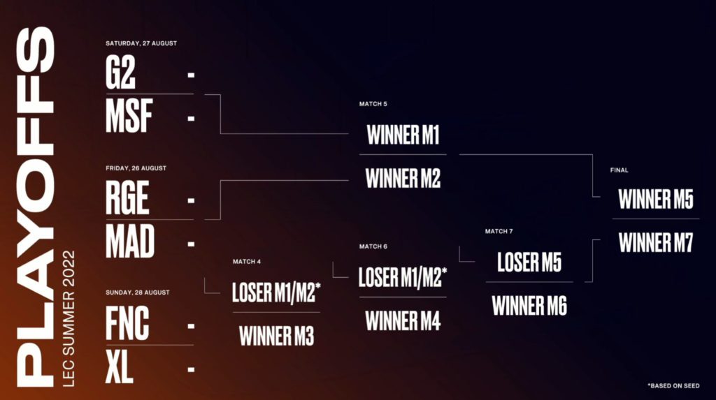 lec schedule for playoffs. Image courtesy of LEC via Twitter.