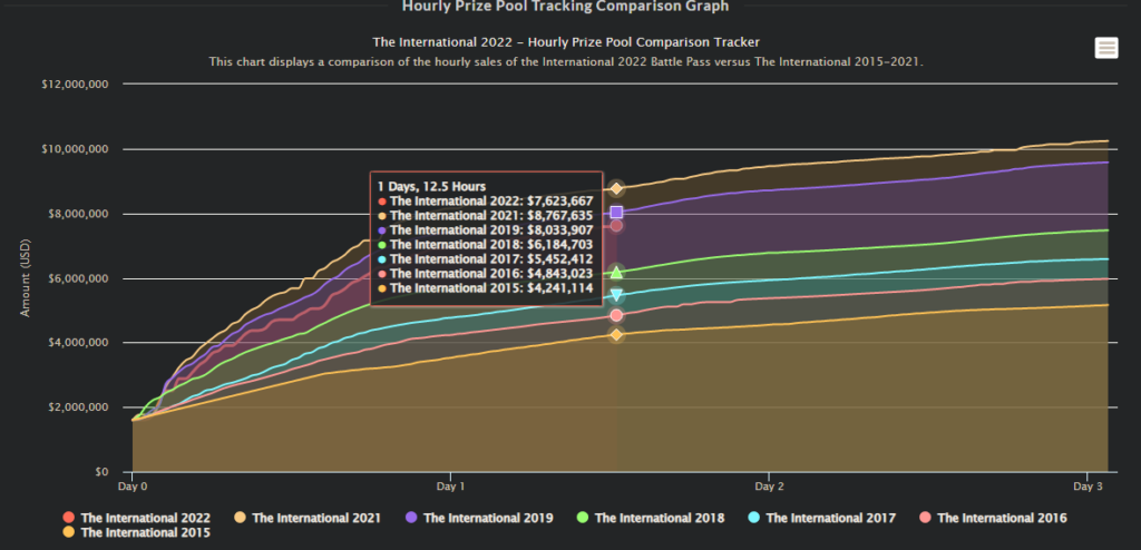 Reactions to TI11 Battle Pass – Dota 2 community votes with its wallet 12 image 5