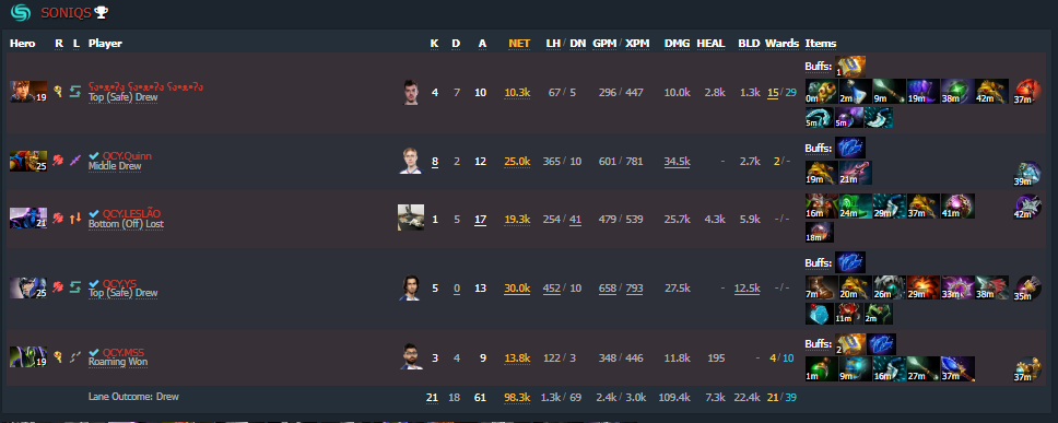 Statistik akhir game 1 Soniqs vs Nouns 