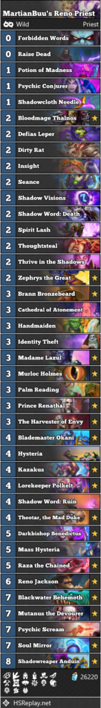 Hearthstone Heroic Brawliseum Deck MartianBuu's Reno Priest