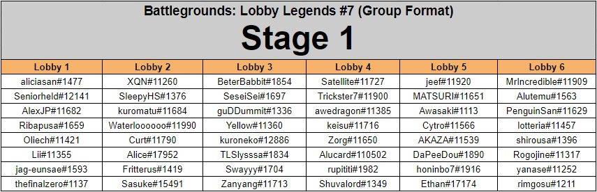Lobby Legends Qualifiers #7 Players and Groups – Gambar via HS Esports