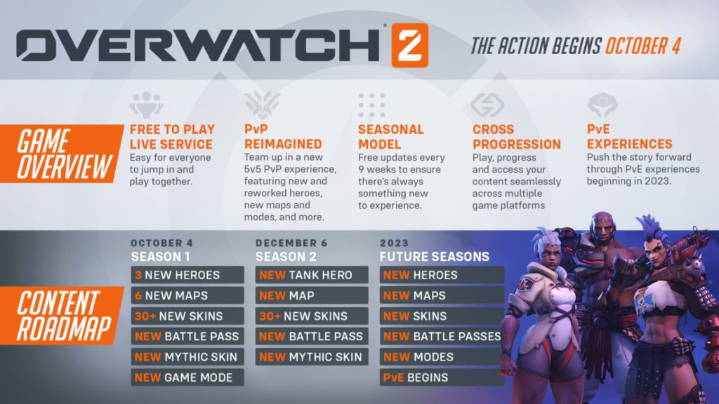 Sumber Gambar - Activision Overwatch 2 akan dirilis pada 4 Oktober 2022 dan Activision-Blizzard telah mengungkapkan peta jalan penuh konten baru yang menarik.