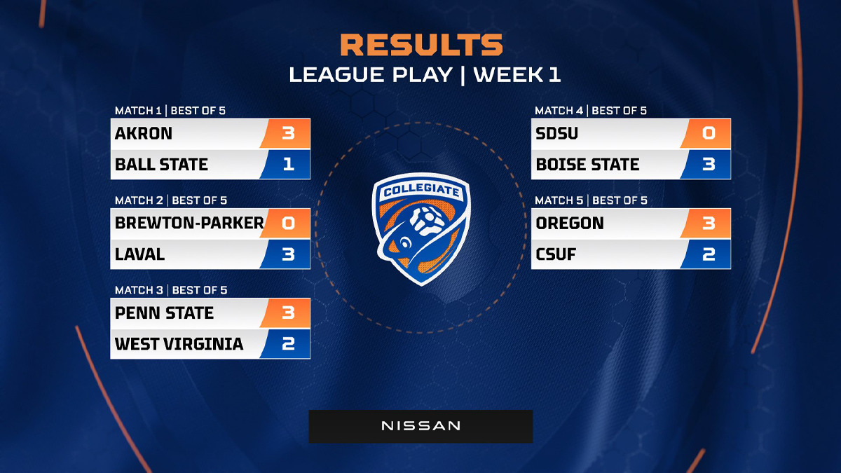 CRL Fall 2022 League Play - Hasil Hari 2 (Gambar Via RLEsports) Pertandingan 1: Akron 3-1 Ball State Match 2: Brewton-Parker 0-3 Laval Match 3: Penn State 3-2 West Virginia Match 4: SDSU 0-3 Pertandingan Negara Bagian Boise 5: Oregon 3-2 CSUF