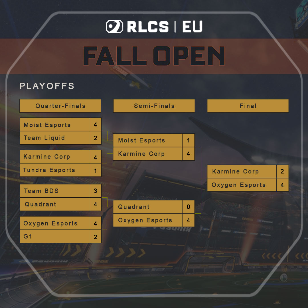 RLCS Europe Fall Open Teams, Schedule, and Where to Watch Esports
