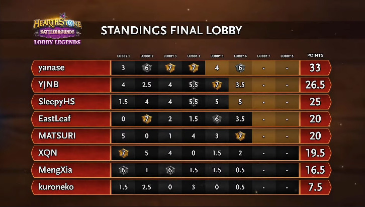 Battlegrounds Lobby Legends - Gambar via HS Esports