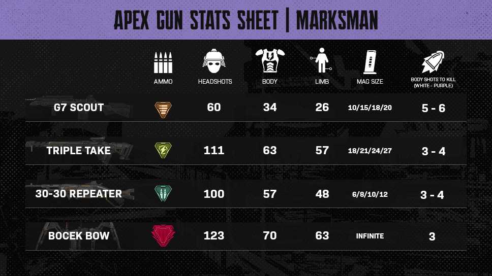 Breakdown of all four Marksman guns in Apex Legends Season 15.
