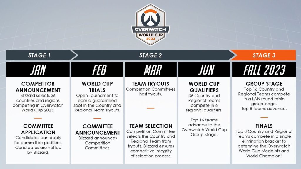 Overwatch World Cup 2023 schedule